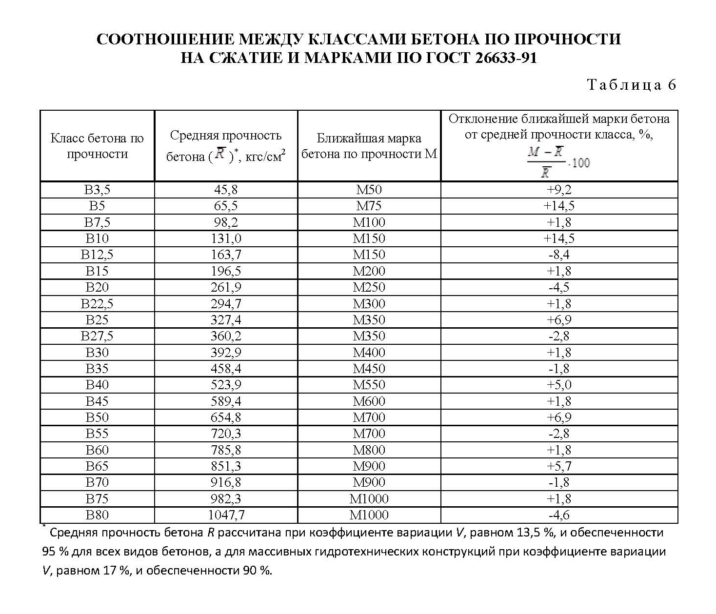 Диагностика, оценка состояния строительных конструкций | Павел Знайченко